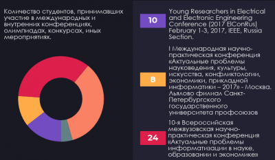 Достижения кафедры ИПОВС в 2017 гг.